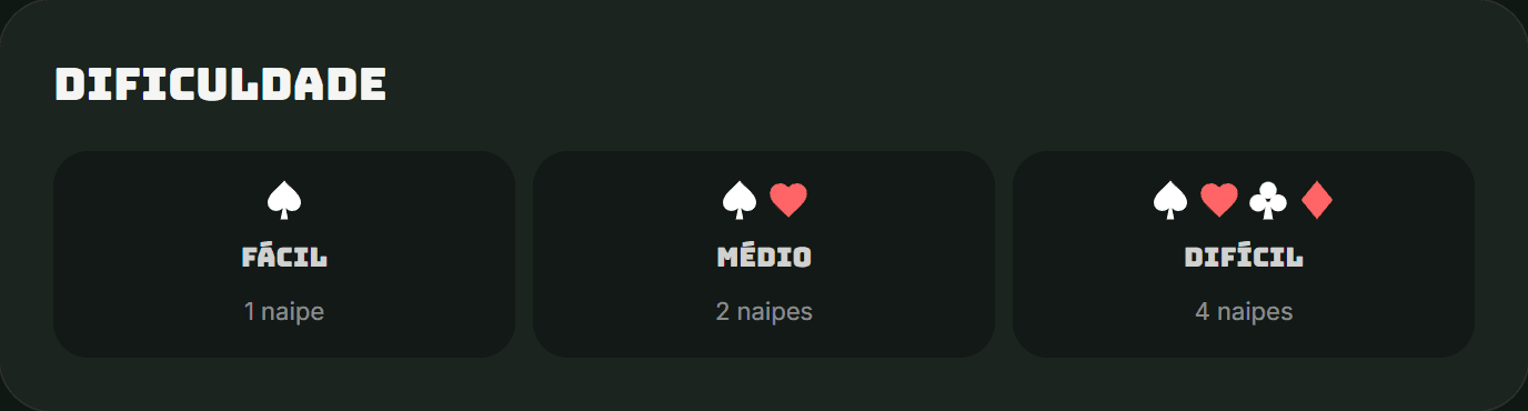 Níveis da Paciência Spider: fácil com 1 naipe, médio com 2 e difícil com 4